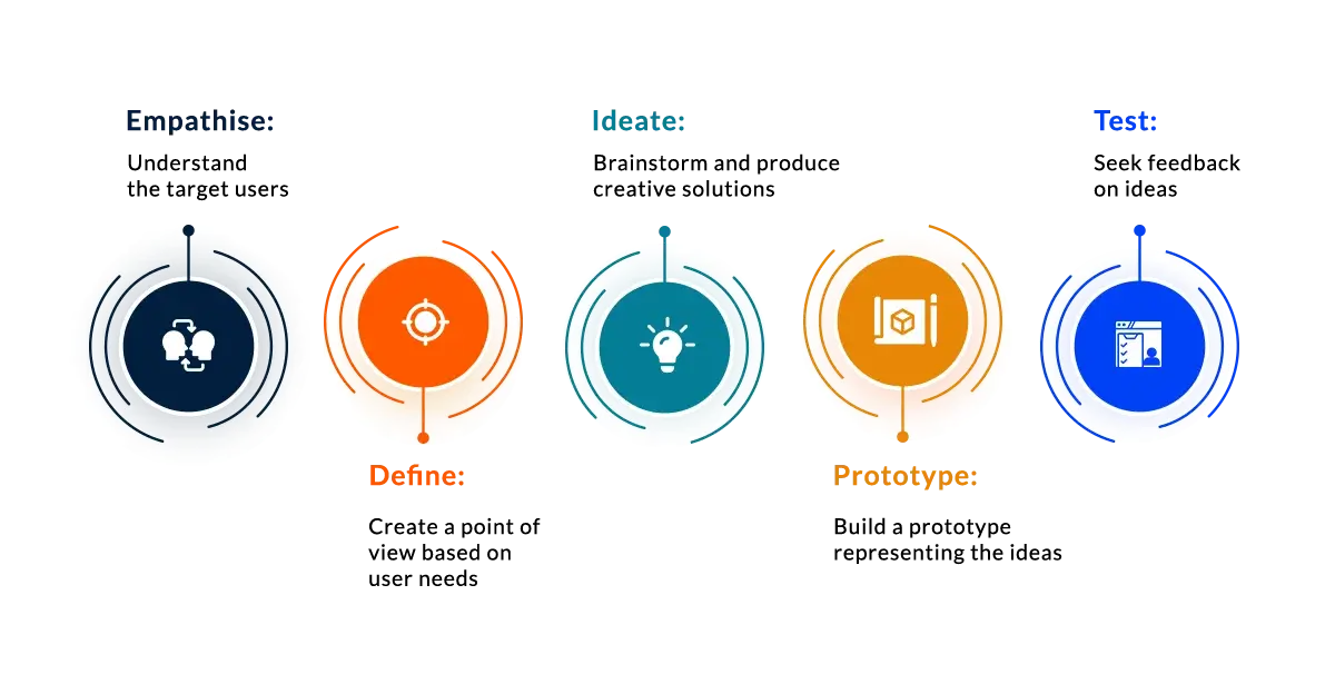 Activities and Workflow