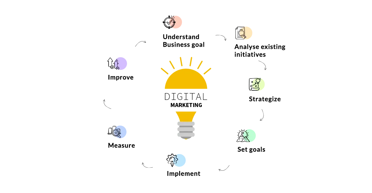 Activities and Workflow